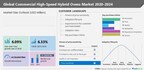 Commercial High-Speed Hybrid Ovens Market size to increase by USD 51.46 million between 2022 to 2027, Market Segmentation by Product and Geography,  Technavio