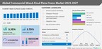 Commercial Wood-Fired Pizza Ovens Market size to record USD 12.12 million growth from 2023-2027, Growing end-user preference for ovens with multi-cooking functions is one of the key market trends, Technavio