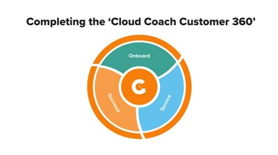 Cloud Coach Customer 360