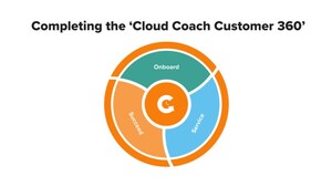Cloud Coach launches Customer Success capabilities for Salesforce