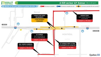 5. A-520 est, secteur 43e Avenue, à compter du 22 avril (Groupe CNW/Ministère des Transports et de la Mobilité durable)