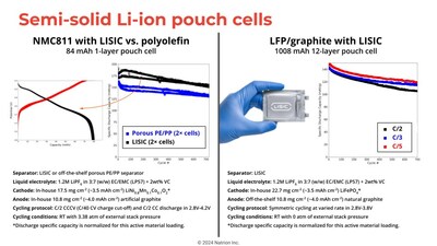 Performance of LFP- and NMC-based LISIC-using Li-ion battery pouch cells across 700 cycles.