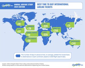 The Ultimate Time to Book International Flights Revealed in New Study