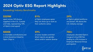 Optiv's Annual ESG Report Highlights Sustainability, Security, DEI and Community Outreach