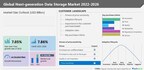 Next-generation Data Storage Market size is set to grow by USD 26.59 billion from 2023-2027, Cloudian Inc., DataDirect Networks Inc. and Dell Technologies Inc., and more to emerge as Some of the Key Vendors, Technavio