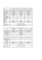 Thermaltake Smart BM3 and AF G3 PSU spec comparison tables