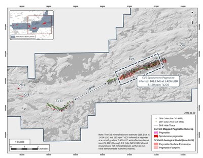 Figure 10: Highly prospective corridor that remains to be drill tested between the CV5 and CV13 spodumene pegmatites, a distance of approximately 2.9 km. Drill holes completed after the June 2023 MRE through to the end of 2023 are presented in green. Drill holes completed in 2024 are not presented. (CNW Group/Patriot Battery Metals Inc)
