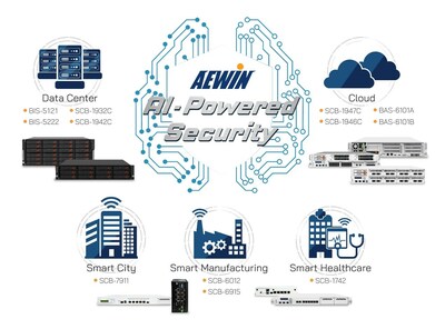 AEWIN Product Application