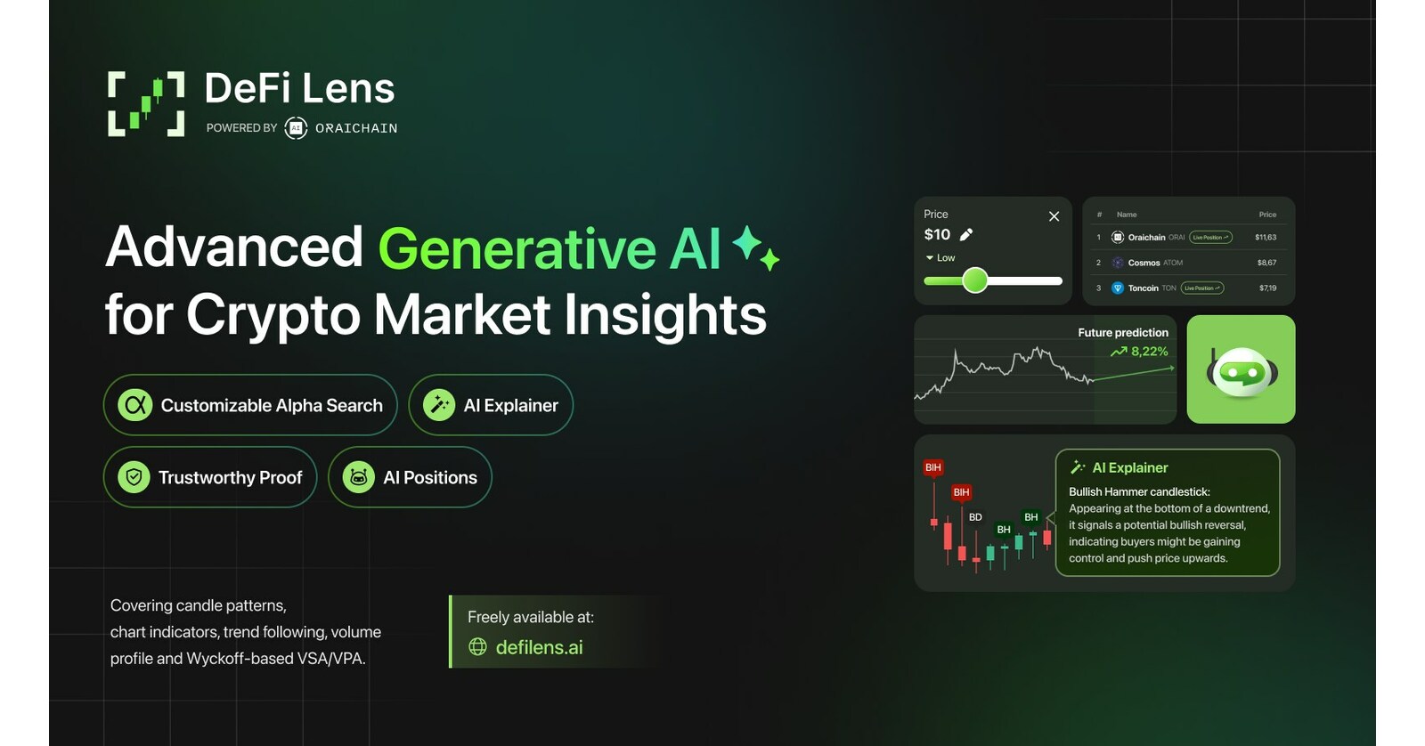 DeFi Lens builds advanced Generative AI for Technical Analysis