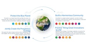 Engagement de Midea pour le Jour de la Terre 2024 : Un avenir meilleur pour les générations à venir