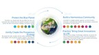 Compromisso da Midea para o Dia da Terra de 2024: Um futuro melhor para as próximas gerações