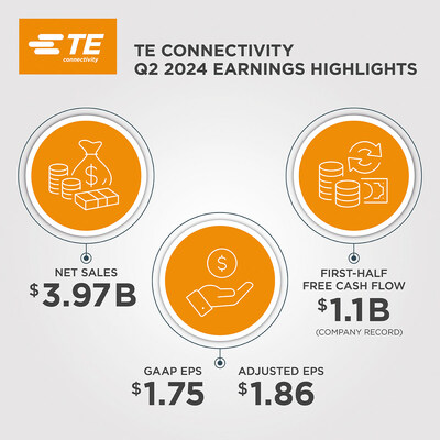 TE Connectivity (NYSE: TEL) earnings highlights for the second quarter of fiscal year 2024