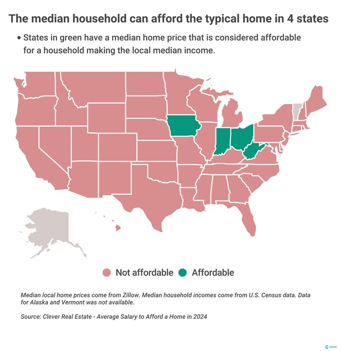 The median household can afford the typical home in 4 states
