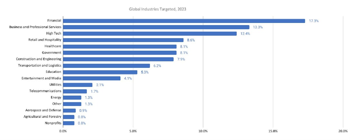 Mandiant's M-Trends Report Reveals New Insights from Frontline Cyber Investigations - Vimarsana News