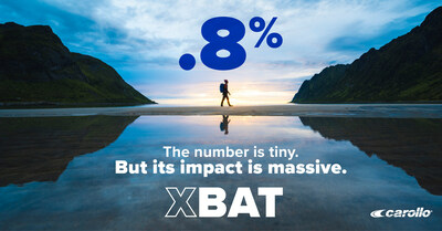 .8%. The number is tiny. But the impact is massive. XBAT.