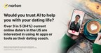 Swipe Right on Safety: New Study from Norton Finds 64% of Online Daters are Interested in Using AI as a Dating Coach