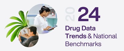 TELUS Health revealed today the results of its 2024 Drug Data Trends and National Benchmarks Report (CNW Group/TELUS Health)