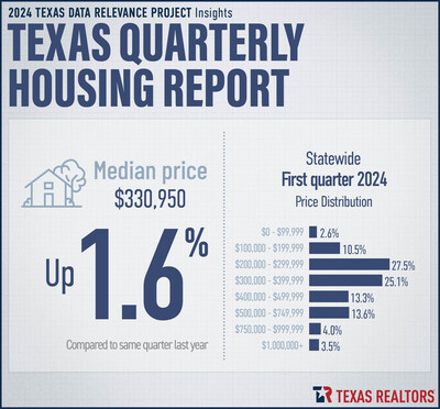 Texas Quarterly Housing Report - Q1