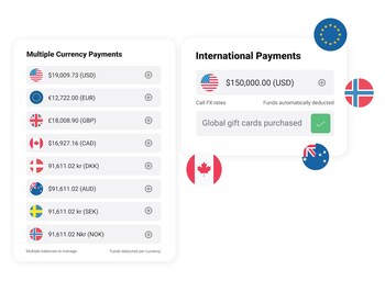 International Payments Before and After