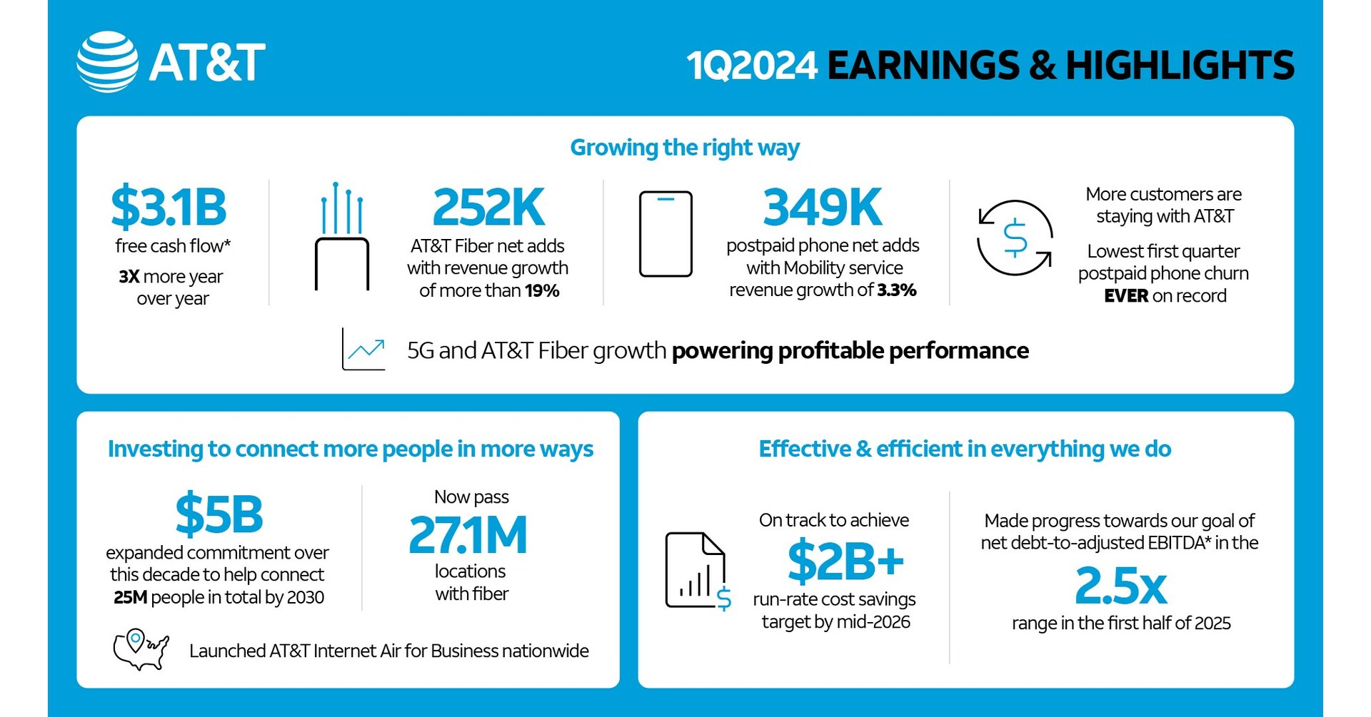 AT&T Delivers Strong First-Quarter Cash from Operations and Free Cash ...