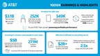 AT&amp;T Delivers Strong First-Quarter Cash from Operations and Free Cash Flow Powered by 5G and Fiber Growth