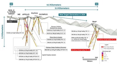Figure 1: Long Section of the Guayabales Project Targets Highlighting Trap (CNW Group/Collective Mining Ltd.)