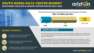 South Korea data center market research report by Arizton