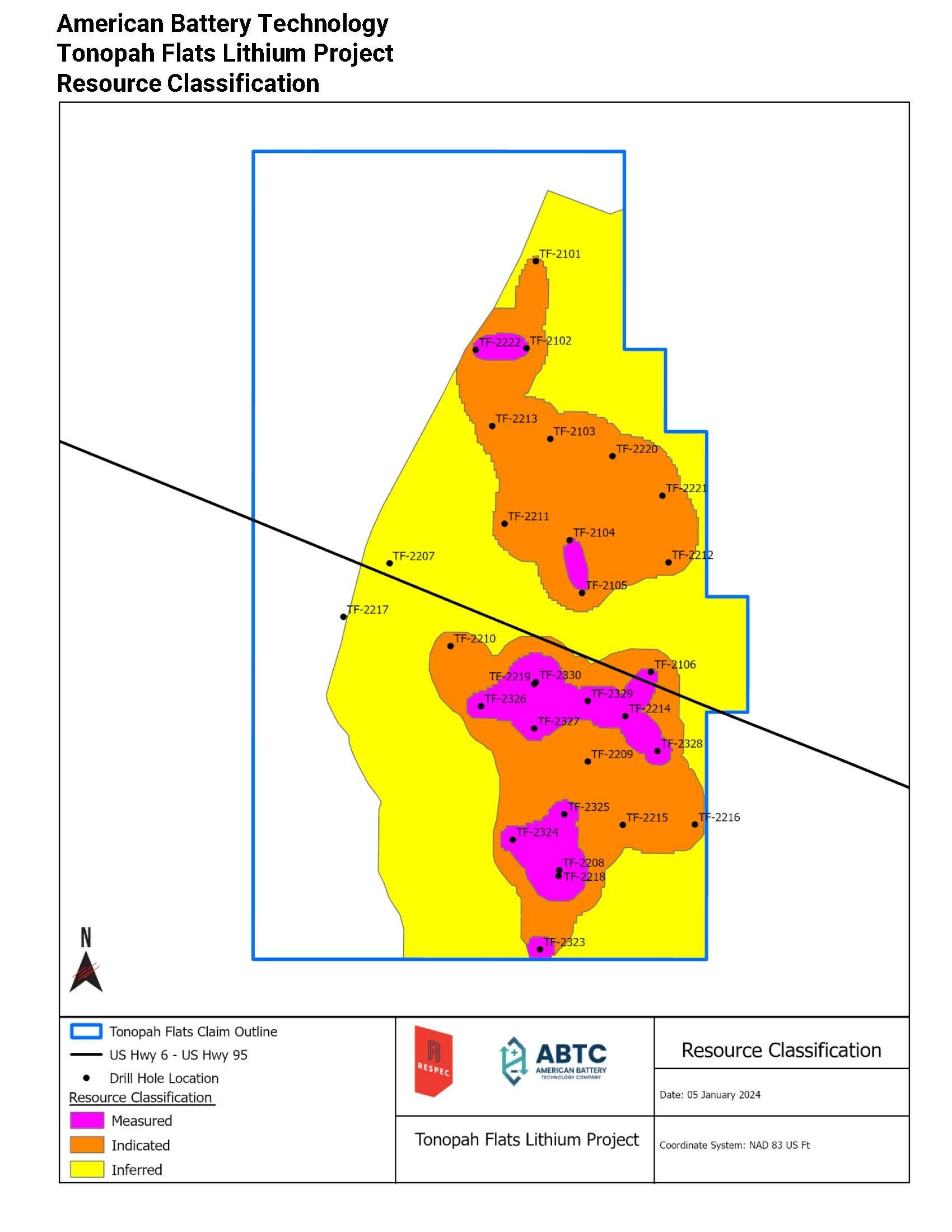American Battery Technology Company’s Tonopah Flats Lithium Project located in Big Smoky Valley near Tonopah, Nevada and one of the largest lithium deposits in the United States is classified as an Inferred Resource, Measured Resource, and Indicated Resource.