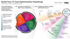 Four Areas for IT Cost Optimization, Explained in Info-Tech Research Group's Blueprint