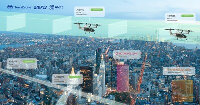 Terra Drone, Unifly, and Aloft Technologies Launch UTM Development for AAM Targeting Global Markets WeeklyReviewer