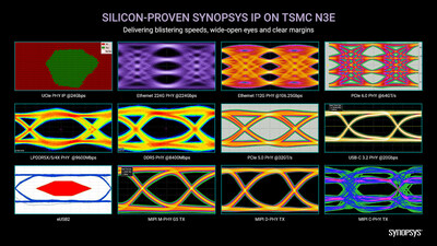 Silicon-Proven Synopsys IP on TSMC N3E