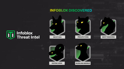 Infoblox discovered several threat actors using DNS throughout 2023 and 2024 including: Decoy Dog, Prolific Puma, Savvy Seahorse, VexTrio Viper and Muddling Meerkat.