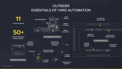 Essentials of yard automation