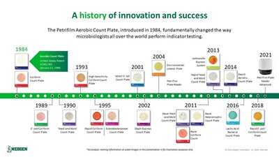 Petrifilm®: Uma história de inovação e sucesso.