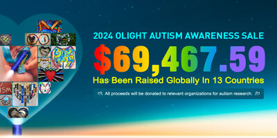 Olight raised $69,46759 US dollars