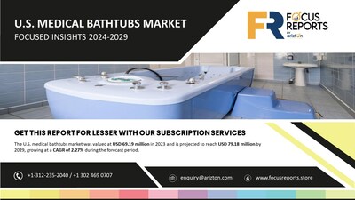 U.S. Medical Bathtubs Market - Focused Insights 2024-2029