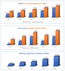 BQE Water Reports Audited Year End 2023 Results