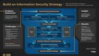 Elevating Cyber Resilience: Key Strategies for Information Security Published by Info-Tech Research Group