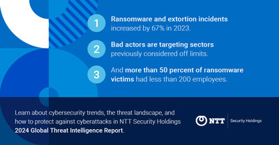 Aprenda sobre as tendências de segurança cibernética, o cenário de ameaças e como se proteger contra ataques cibernéticos no Relatório Global de Inteligência de Ameaças 2024 da NTT Security Holdings.