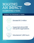Boston Mutual Life Insurance Company's Making An Impact Program Celebrates Six Years of Giving Back