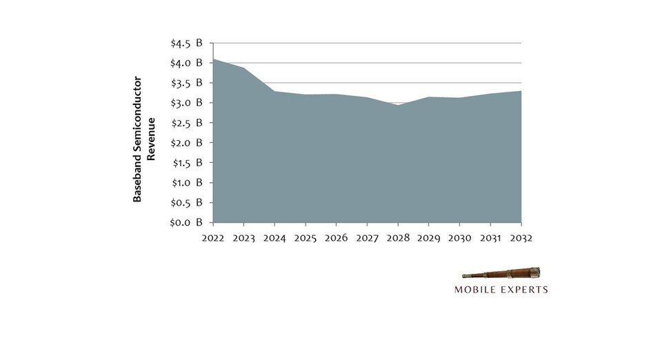 Marvell, Intel, Qualcomm, AMD, ARM and Nvidia Fight for Share of RAN ...