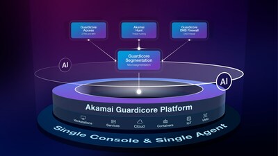 The Akamai Guardicore Platform provides a unified approach to adopting Zero Trust principles