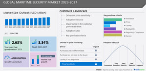 Maritime Security Market size is set to grow by USD 3.70 billion from 2023-2027, growing marine threats to boost the market growth, Technavio