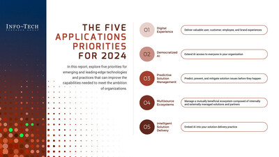 Info-Tech Research Group's Applications Priorities 2024 report explores five initiatives for emerging and leading-edge technologies and practices that can enable IT and applications leaders to optimise their application portfolio and improve on capabilities needed to meet the ambitions of their organisations.