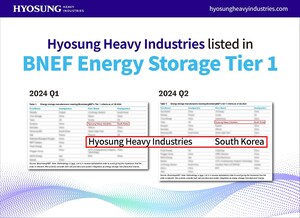 Hyosung Heavy Industries Ranked on BNEF's Energy Storage Tier 1 List