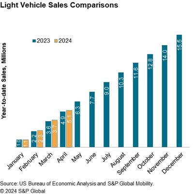 SP_Global_Mobility_Light_Vehicle_Sales_Comparisons.jpg