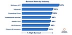 Rates of Employee Burnout by Industry