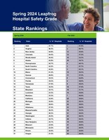Spring 2024 Leapfrog Hospital Safety Grade State Rankings