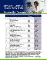 Spring 2024 Leapfrog Hospital Safety Grades by Metro Ranking