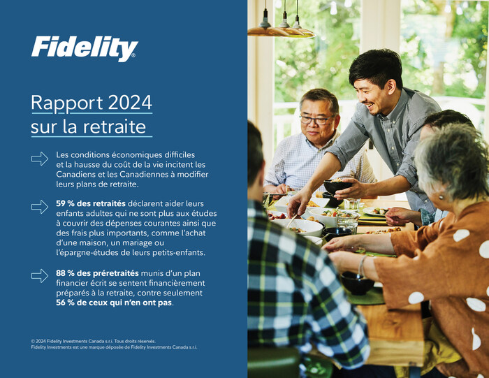 Rapport 2024 de Fidelity sur la retraite (Groupe CNW/Fidelity Investments Canada ULC)